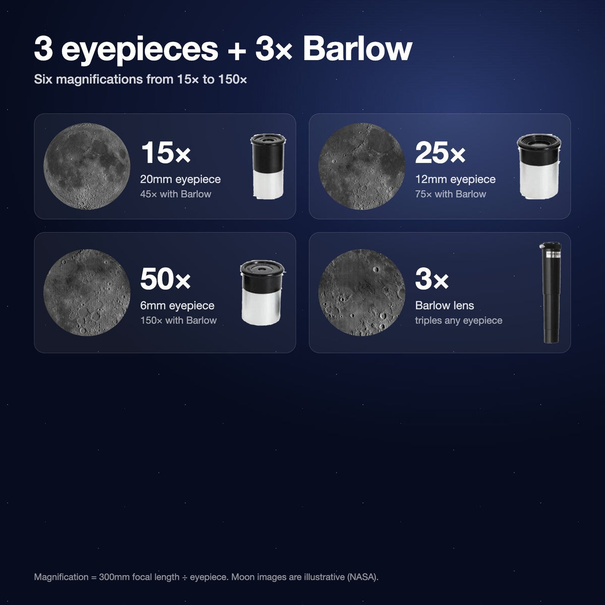 Magnification guide: 15x, 25x, 50x eyepieces and 3x Barlow lens up to 150x