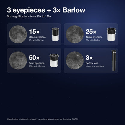 Magnification guide: 15x, 25x, 50x eyepieces and 3x Barlow lens up to 150x